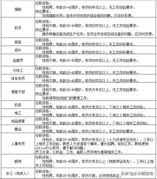 永川区招聘最新动态