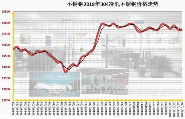 废不锈钢最新价格及市场动态分析