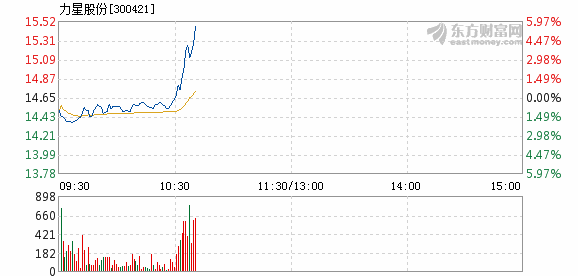 力星股份最新消息深度解析