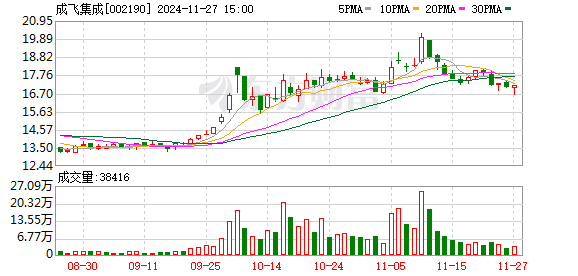 成飞集成股票最新动态解析