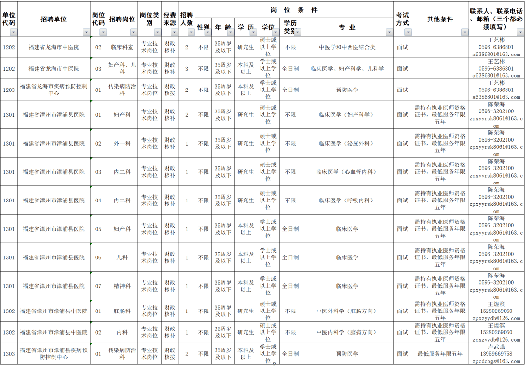 云霄人才网最新招聘信息解读，人才市场动态与求职策略分析