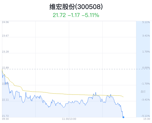 现下滑 第8页