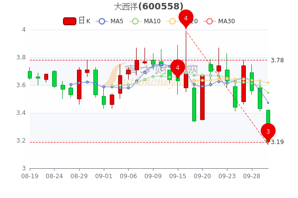 大西洋股票最新动态与投资者指南