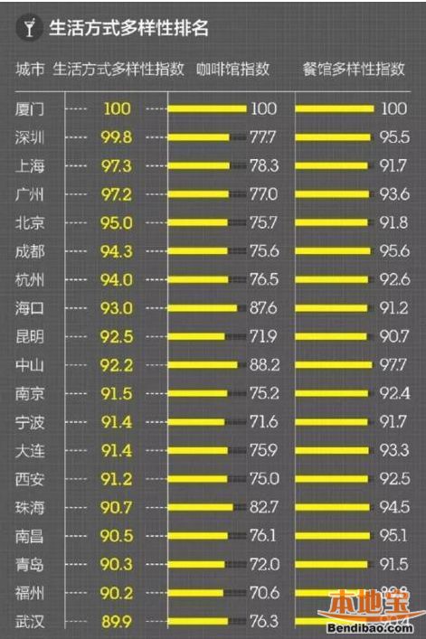 揭秘中国最新一线城市名单