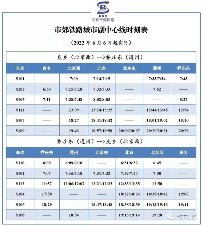 S2小火车最新时刻表详解