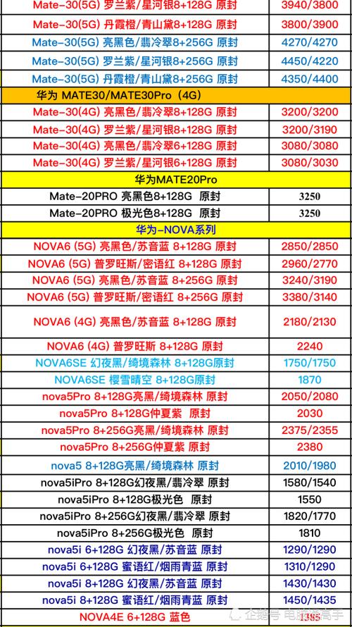 0p0p手机最新款报价解析与市场动态分析