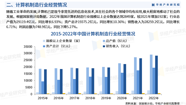 我国计算机技术，从核心技术到应用领域的飞跃性进展