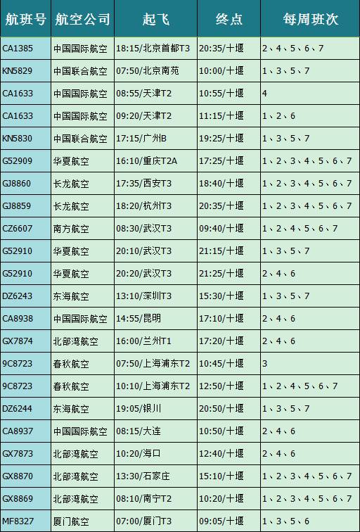 十堰航班时刻表，便捷出行，畅游无阻