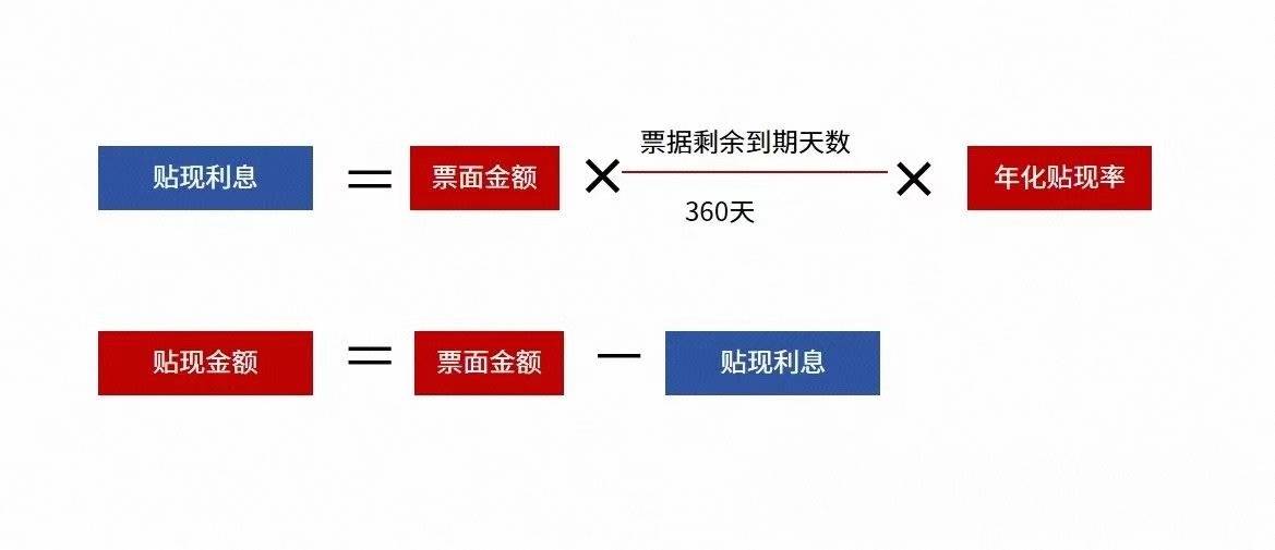 最新贴现利率，市场动态与经济影响分析