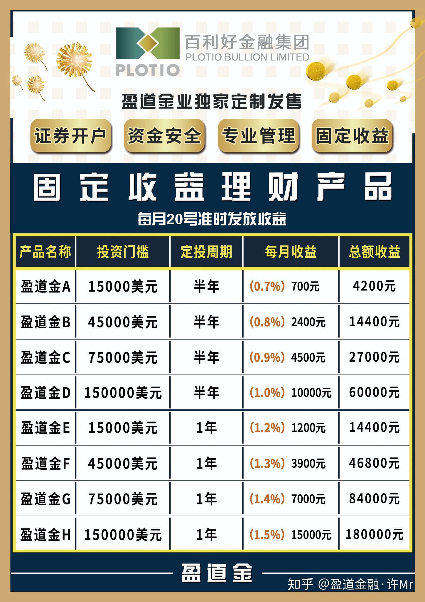 探索最新理财项目，启航财富增长新篇章