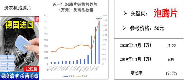 最新暴利产品，市场新宠的财富密码