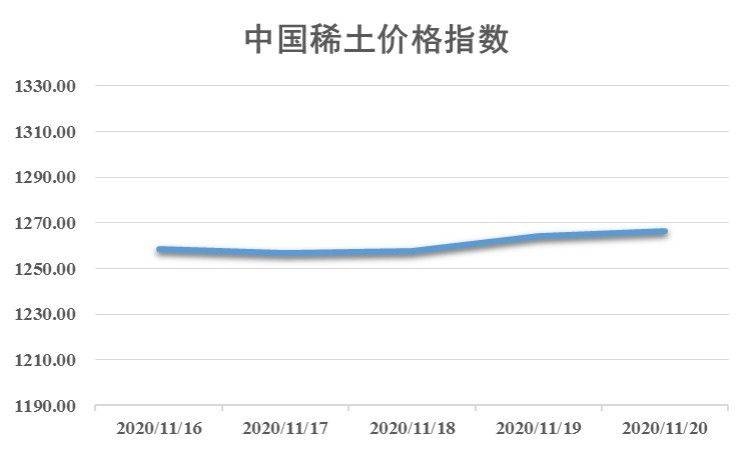 稀土价格最新动态分析