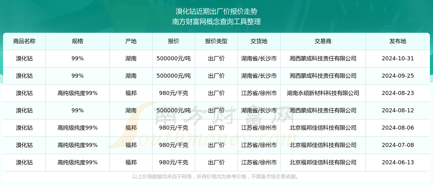 最新钴价，市场动态与未来展望