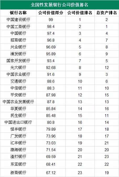 揭秘银行最新排名，竞争激烈下的行业变革与展望