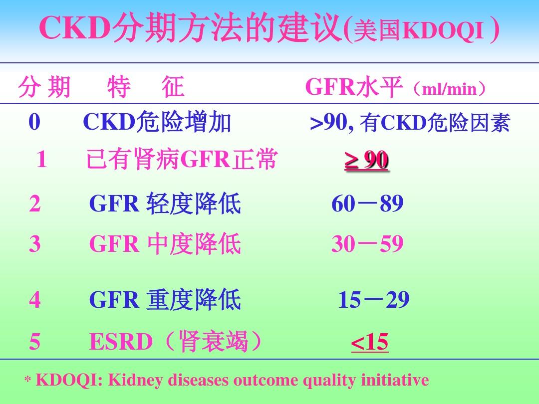 CKD最新分期深入解析