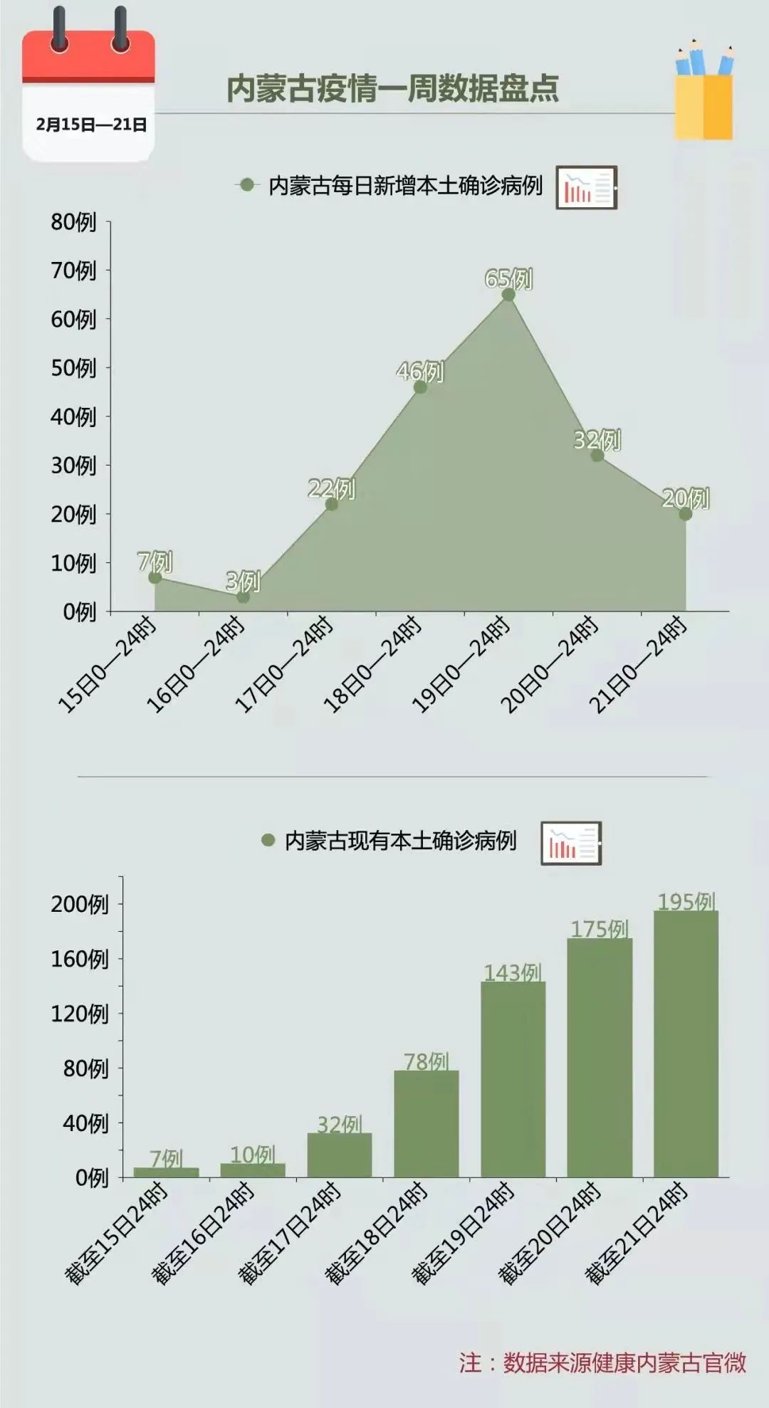 内蒙疫情最新情况与最新消息汇总