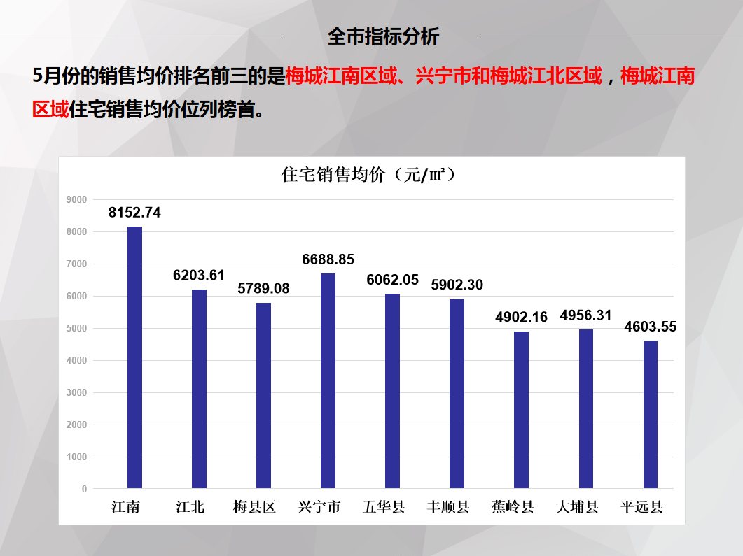 兴宁最新房价分析报告