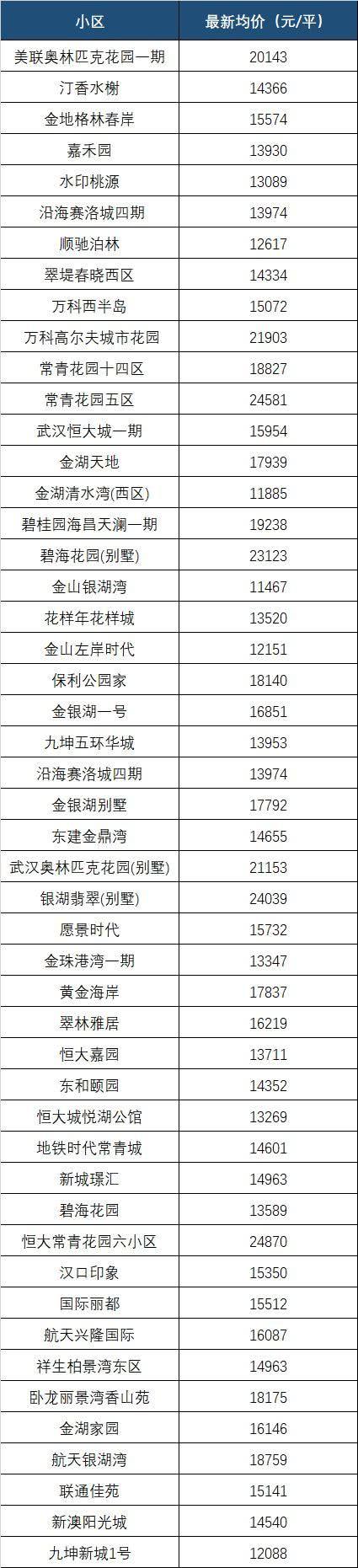 江夏最新房价分析报告