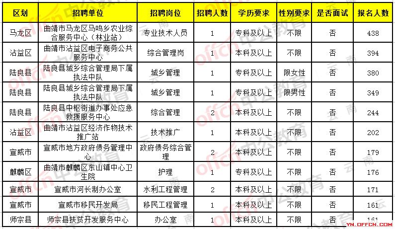 西昌最新招聘信息，探索人才市场新机遇的黄金机会