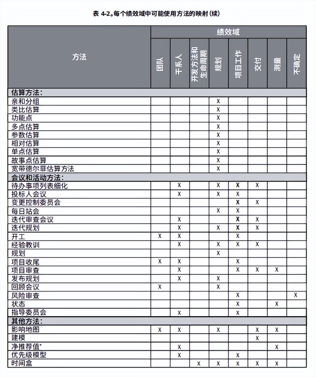 PMBOK最新版，项目管理的新篇章