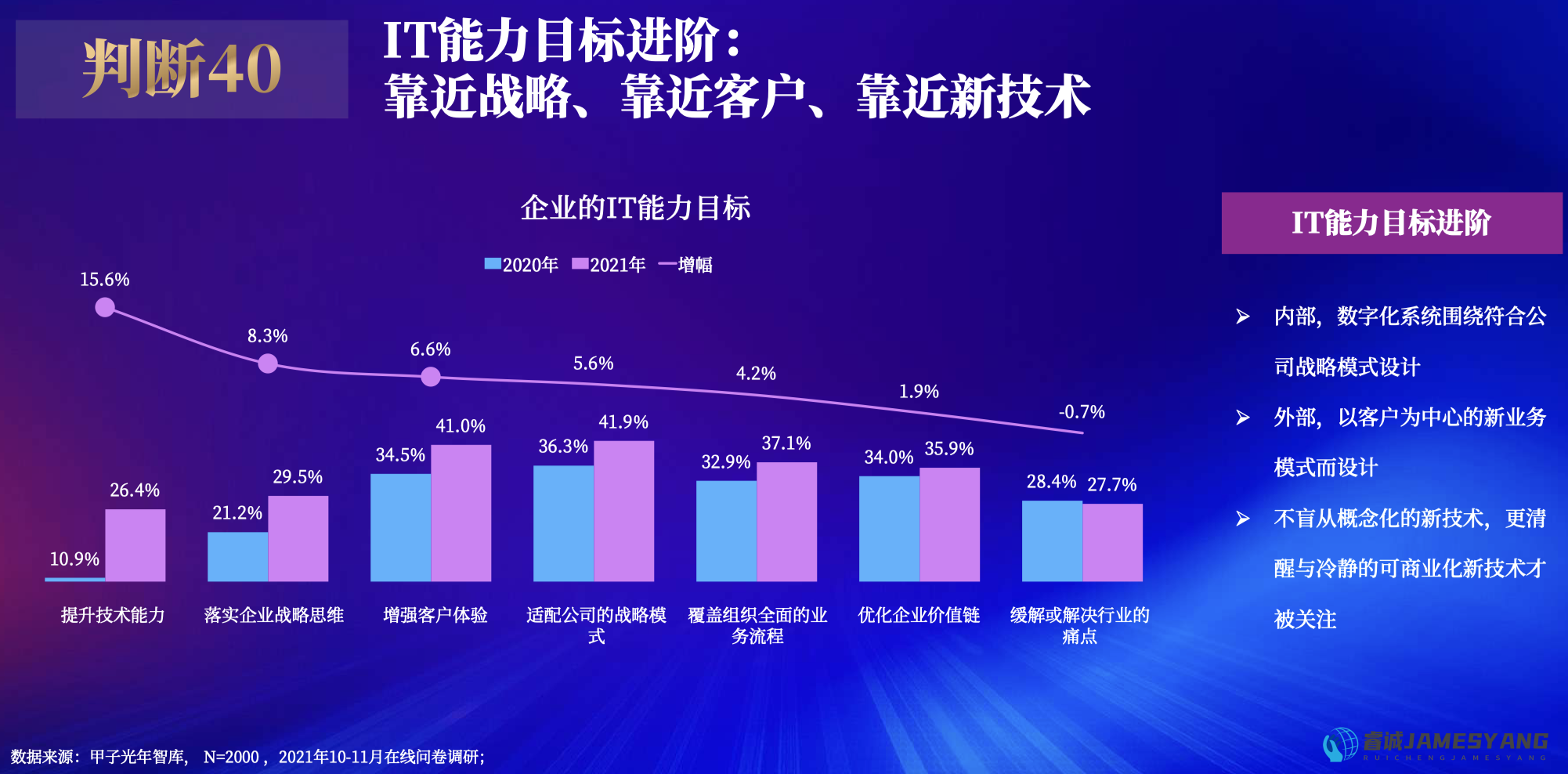 IT行业最新动态，技术革新与行业发展趋势展望