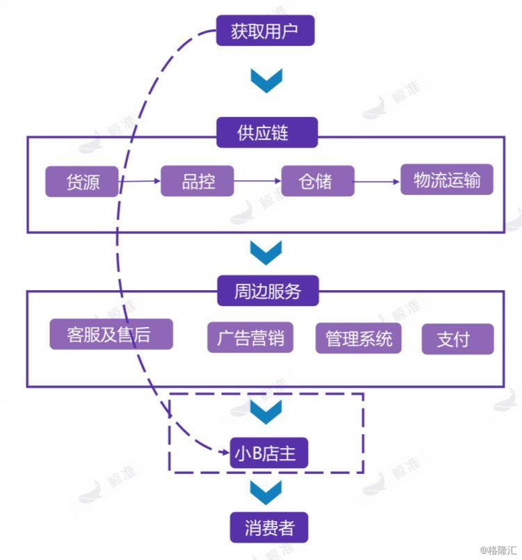 引领市场变革的未来趋势，探索最新的销售模式