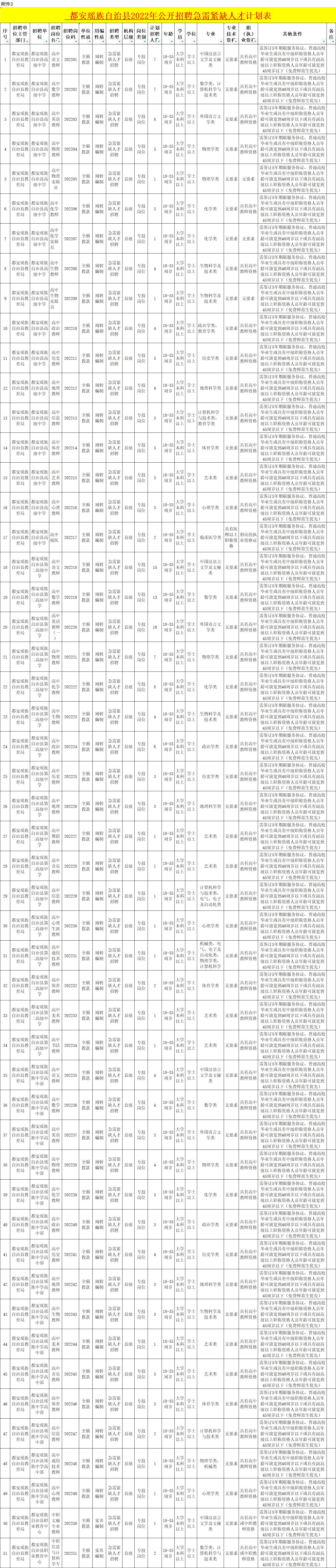 都安最新招聘信息全面解读