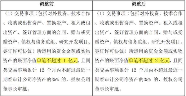 大北农最新公告解读