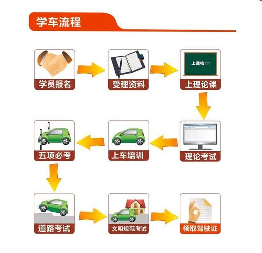 最新学车政策解读及其影响分析