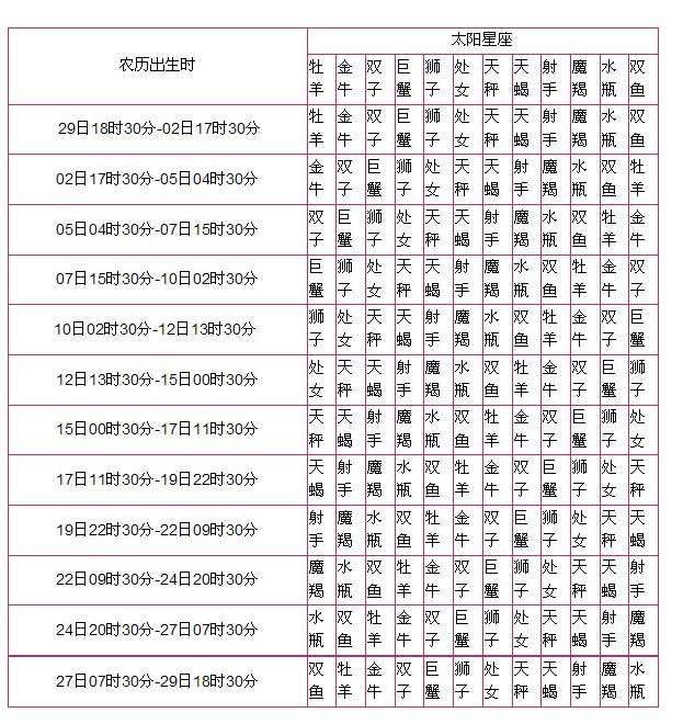 最新星座表，探索星空的奥秘之旅