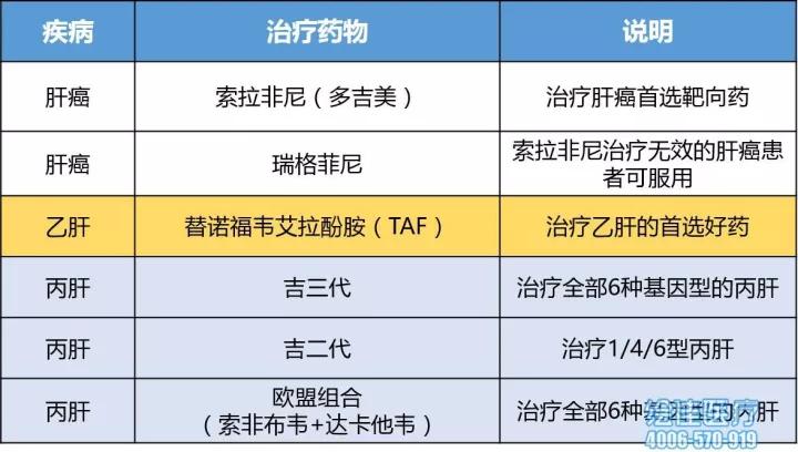 最新丙肝药物治疗，突破与展望