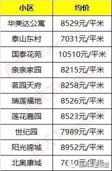 宝应最新房价，市场动态与购房指南