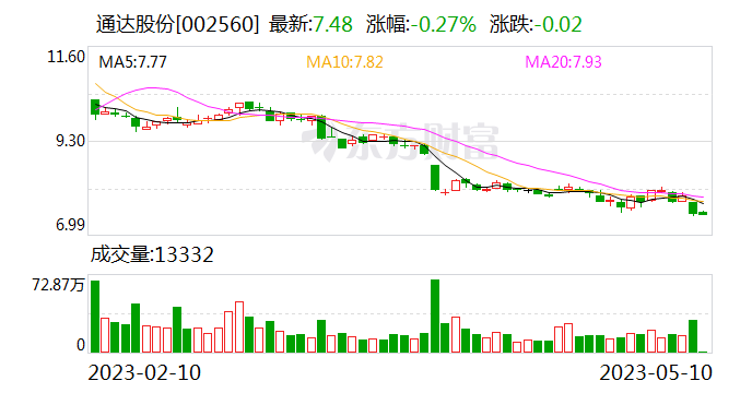 通达股份最新公告解读