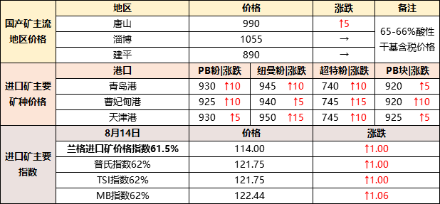 辽宁铁精粉市场动态与最新价格分析