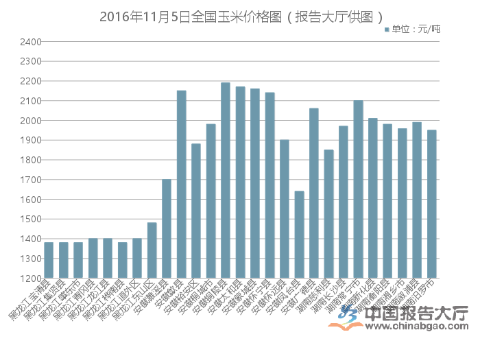 玉米市场最新价格动态及未来走势分析