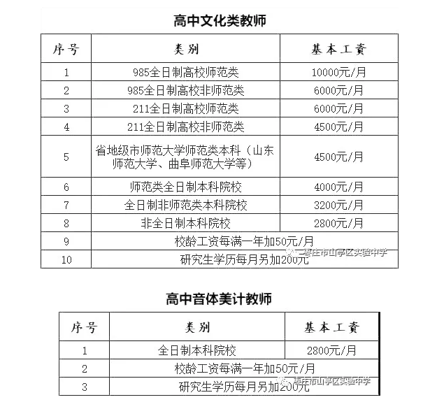 山亭区最新招聘信息，就业新机遇与求职者的选择