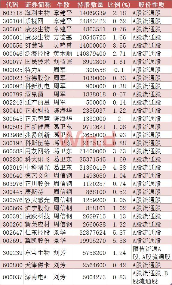 吴鸣霄最新持股动向深度解析