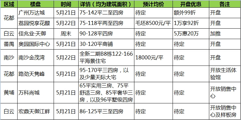 广州南沙楼盘最新价格分析