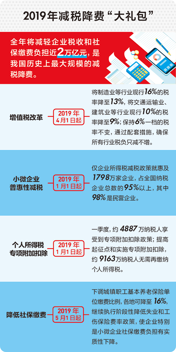 解读最新财税政策，助推经济高质量发展