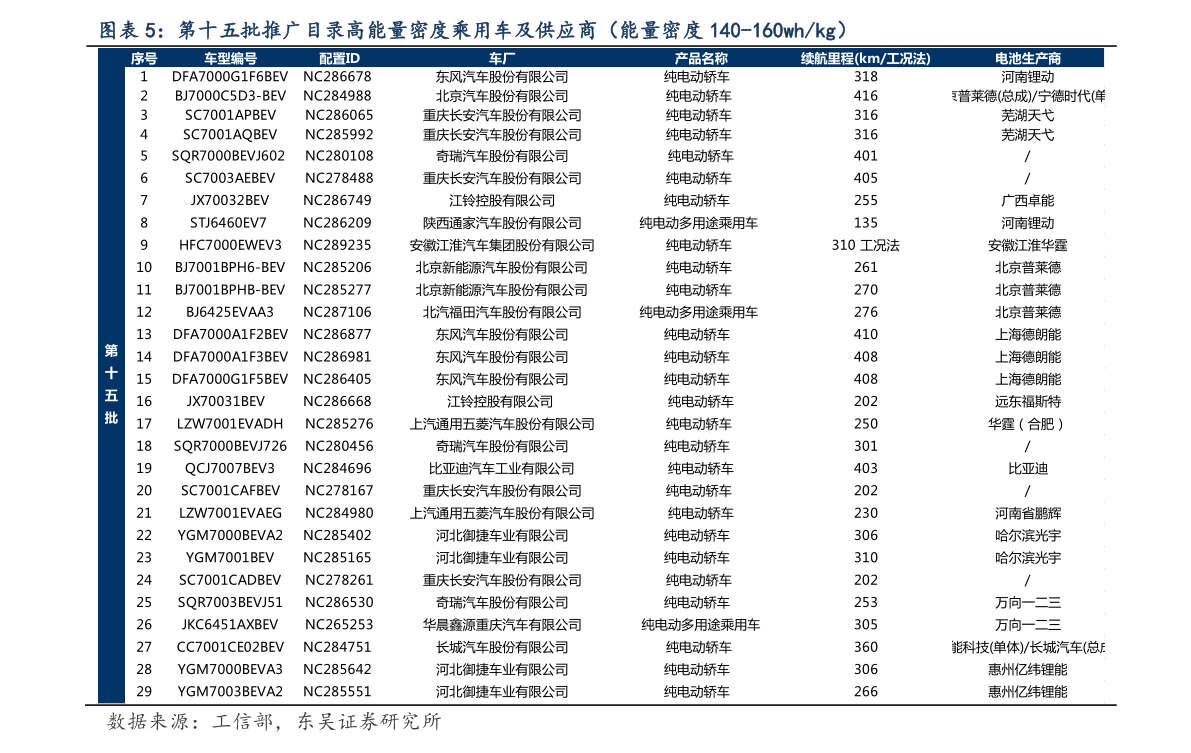 白芨收购最新价格今日解析