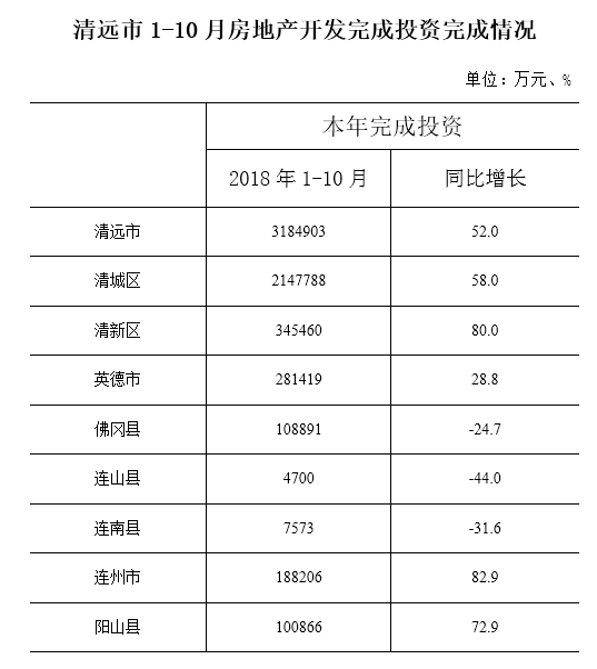 清远市房价最新信息全面解析