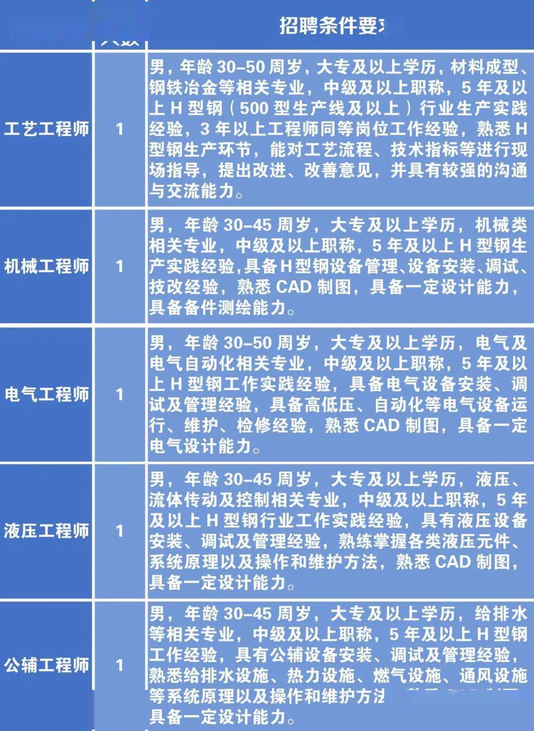 广东锅炉工最新招聘信息与行业洞察分析