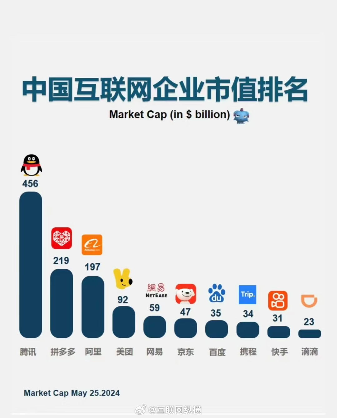 中国互联网市值最新动态，全球视角下的繁荣与挑战的洞察