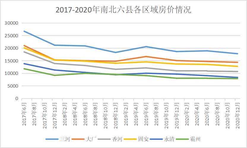 三河最新房价深度解析