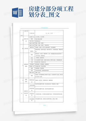 最新分部分项工程划分的理解与应用