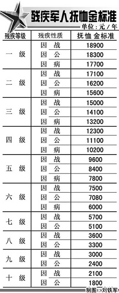 最新出台的残疾军人政策解读与展望