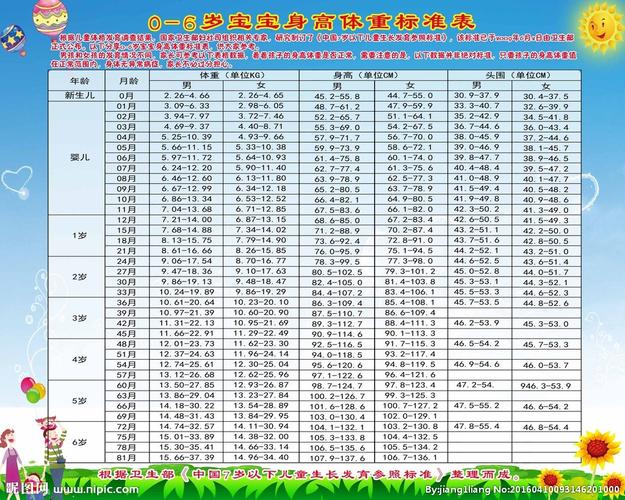 最新幼儿身高体重表，关注孩子健康成长