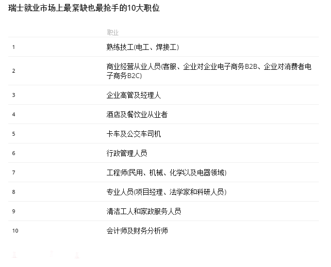 瑞士招聘网最新招聘信息，探索职业新机遇的绝佳平台