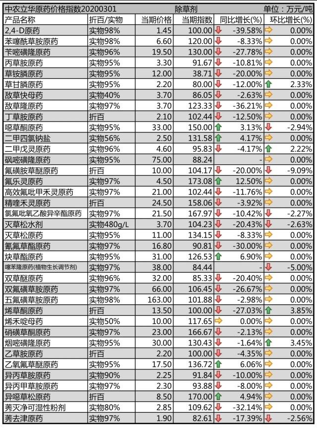 中农立华最新消息解析与未来展望