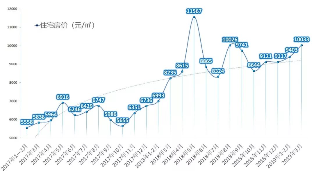 贵阳房价走势最新消息分析